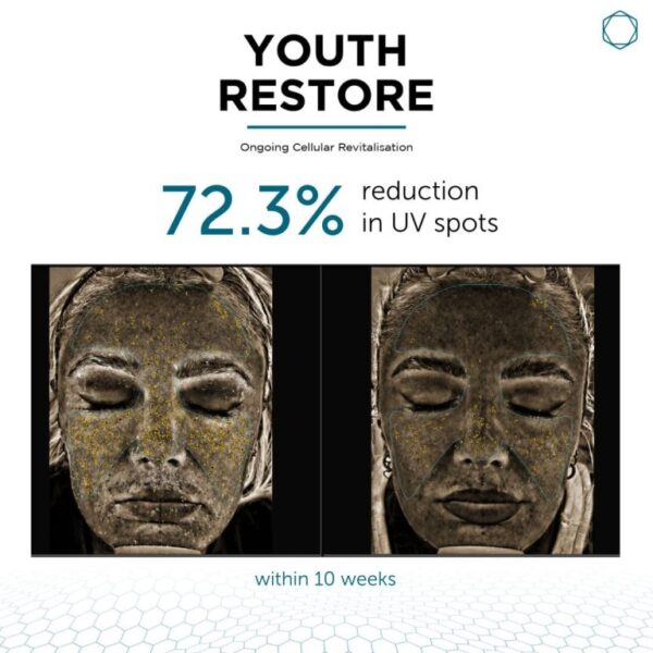 Youth Restore - Image 5